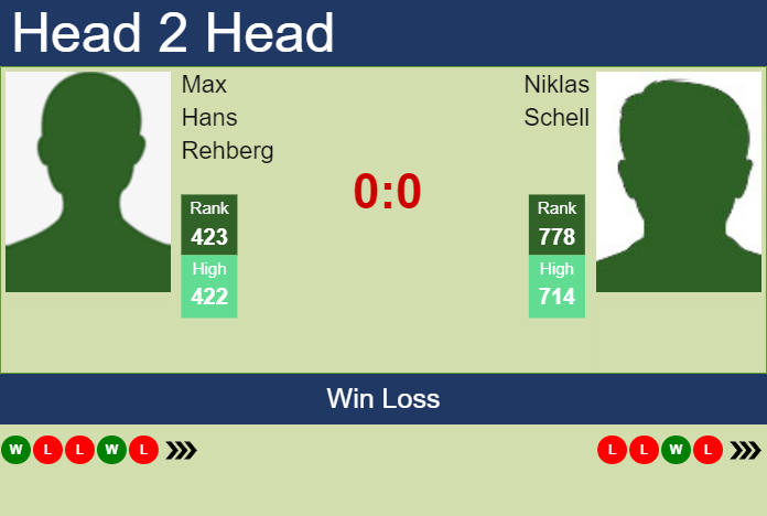 Prediction And Head To Head Max Hans Rehberg Vs. Niklas Schell Can5yzxrmj Prediction and head to head Max Hans Rehberg vs. Niklas Schell