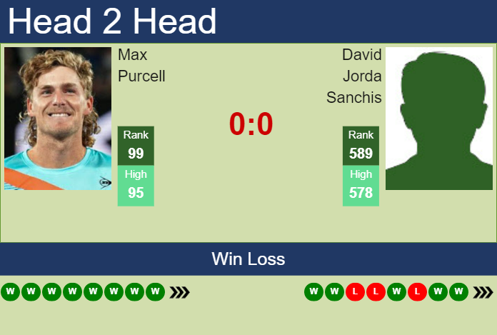 Prediction and head to head Max Purcell vs. David Jorda Sanchis