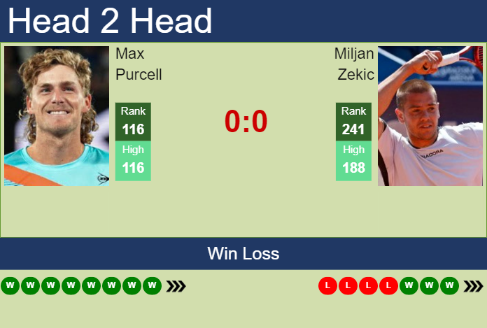 H2H, prediction of Max Purcell vs Miljan Zekic in Pune Challenger with odds, preview, pick Prediction and head to head Max Purcell vs. Miljan Zekic