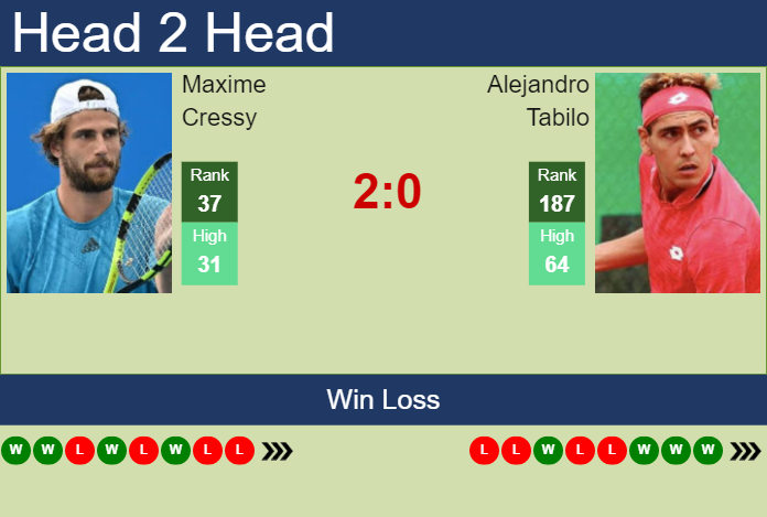 Prediction and head to head Maxime Cressy vs. Alejandro Tabilo