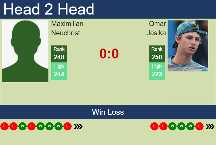Prediction And Head To Head Maximilian Neuchrist Vs. Omar Jasika 1h8otkhhmd Prediction and head to head Maximilian Neuchrist vs. Omar Jasika