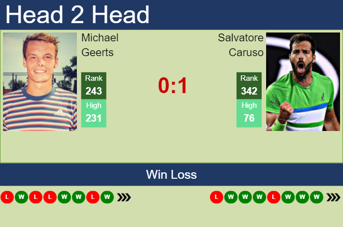 Prediction and head to head Michael Geerts vs. Salvatore Caruso