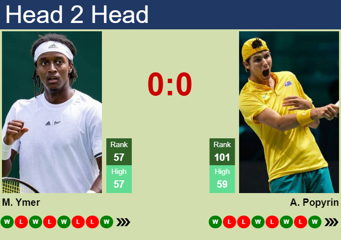 Prediction And Head To Head Mikael Ymer Vs. Alexei Popyrin 1r7g93wcsq Prediction and head to head Mikael Ymer vs. Alexei Popyrin