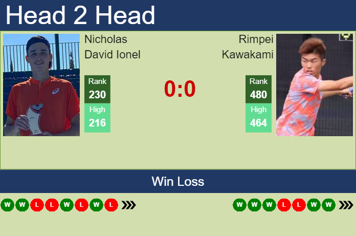 Prediction and head to head Nicholas David Ionel vs. Rimpei Kawakami