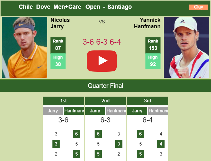 Prediction And Head To Head Nicolas Jarry Vs. Yannick Hanfmann 4ls4sokmw7 Prediction and head to head Nicolas Jarry vs. Yannick Hanfmann