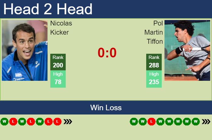 Prediction and head to head Nicolas Kicker vs. Pol Martin Tiffon