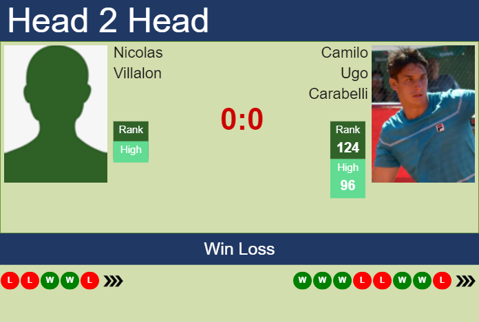 H2H, prediction of Nicolas Villalon vs Camilo Ugo Carabelli in Santiago Challenger with odds, preview, pick Prediction and head to head Nicolas Villalon vs. Camilo Ugo Carabelli