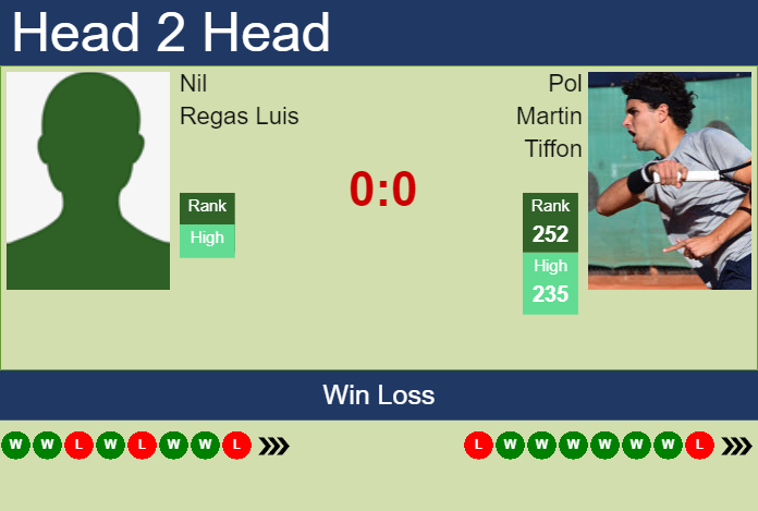 Prediction and head to head Nil Regas Luis vs. Pol Martin Tiffon