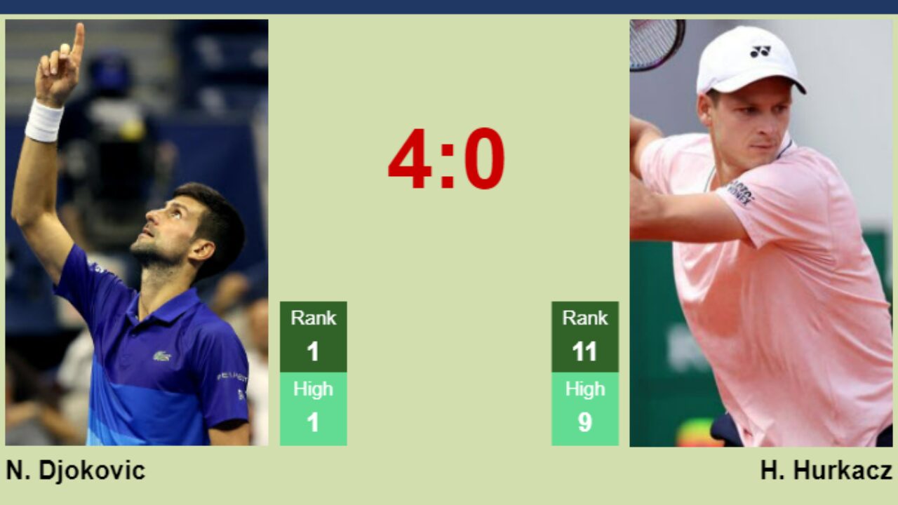 Hurkacz vs Shevchenko  Dubai Tennis Championships 2023 Live score