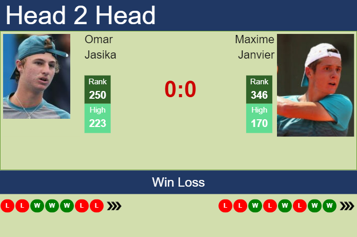 Prediction and head to head Omar Jasika vs. Maxime Janvier