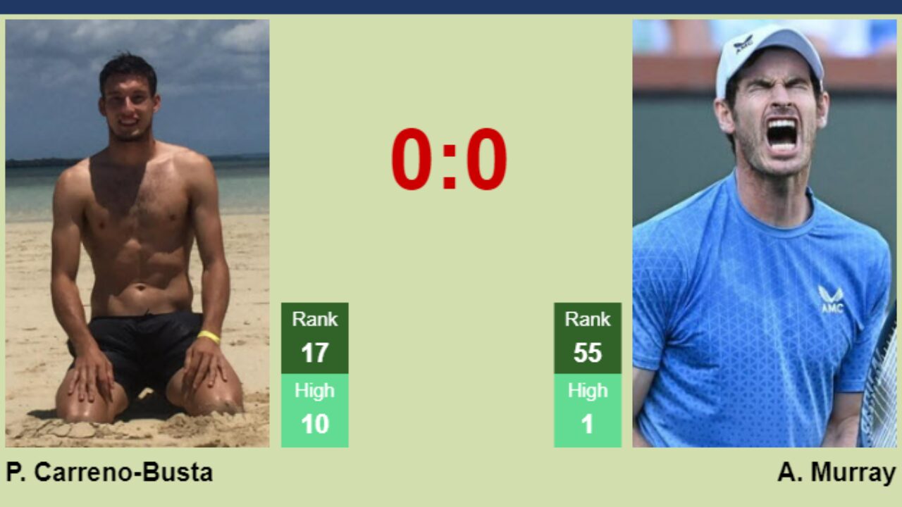 H2H, prediction of Pablo Carreno-Busta vs Andy Murray in Indian Wells with odds, preview, pick - Tennis Tonic