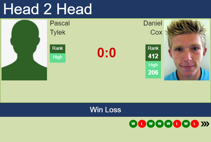 Prediction and head to head Pascal Tylek vs. Daniel Cox