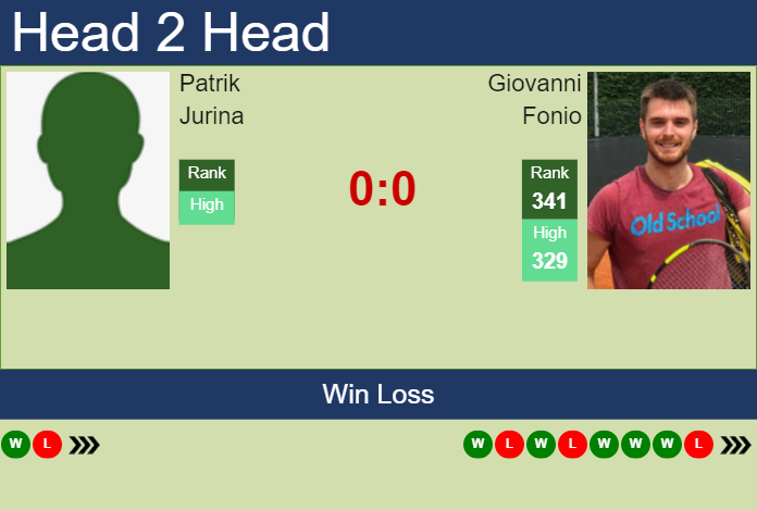 Prediction And Head To Head Patrik Jurina Vs. Giovanni Fonio Gzwdp7honj Prediction and head to head Patrik Jurina vs. Giovanni Fonio
