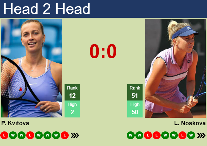Prediction and head to head Petra Kvitova vs. Linda Noskova