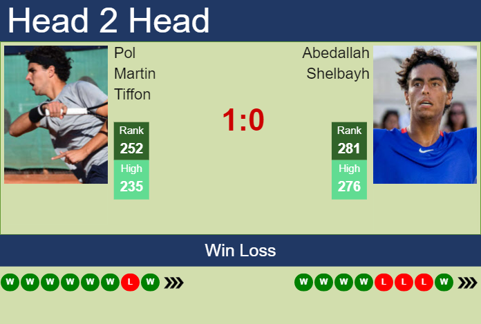 Prediction and head to head Pol Martin Tiffon vs. Abedallah Shelbayh