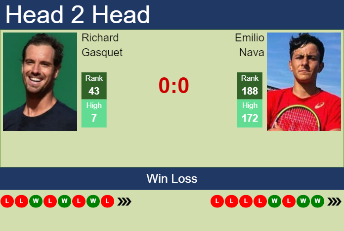 Prediction and head to head Richard Gasquet vs. Emilio Nava