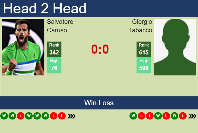 Prediction And Head To Head Salvatore Caruso Vs. Giorgio Tabacco Jzvzxpne1a Prediction and head to head Salvatore Caruso vs. Giorgio Tabacco