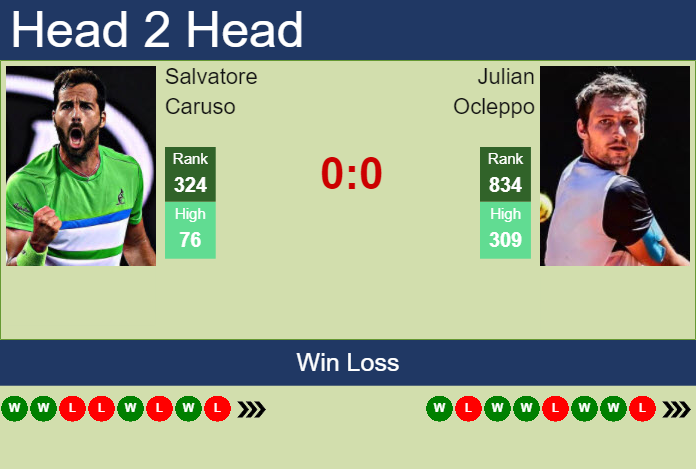 Prediction and head to head Salvatore Caruso vs. Julian Ocleppo