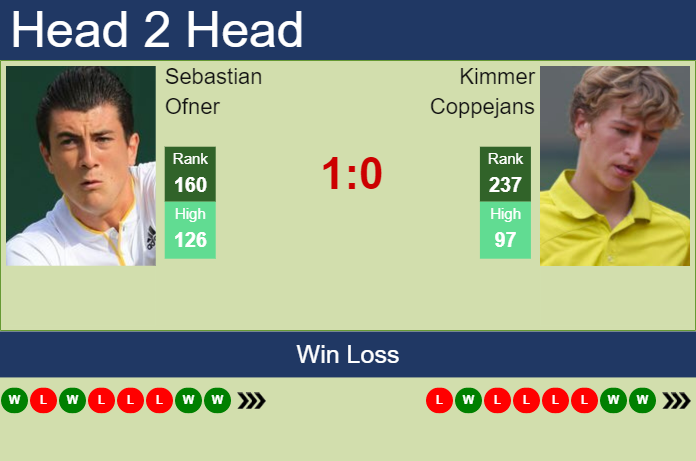 Prediction and head to head Sebastian Ofner vs. Kimmer Coppejans