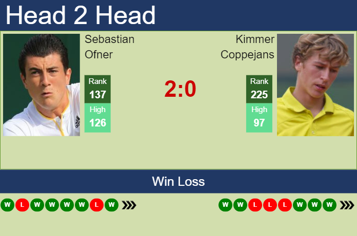 H2H, prediction of Sebastian Ofner vs Kimmer Coppejans in Sanremo ...