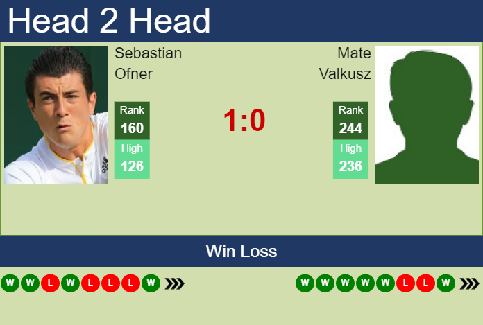 Prediction and head to head Sebastian Ofner vs. Mate Valkusz