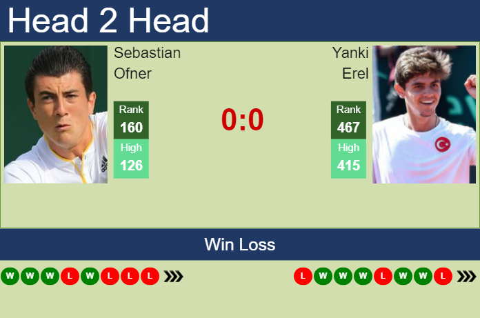 Prediction and head to head Sebastian Ofner vs. Yanki Erel