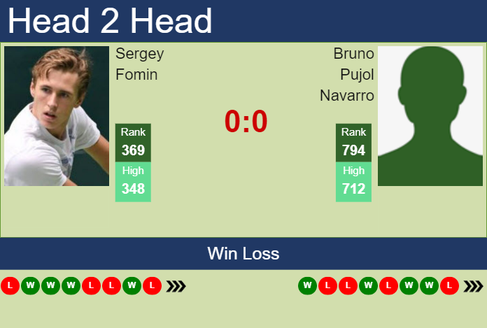 Prediction and head to head Sergey Fomin vs. Bruno Pujol Navarro