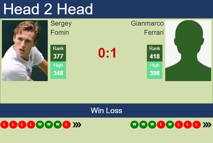 Prediction and head to head Sergey Fomin vs. Gianmarco Ferrari