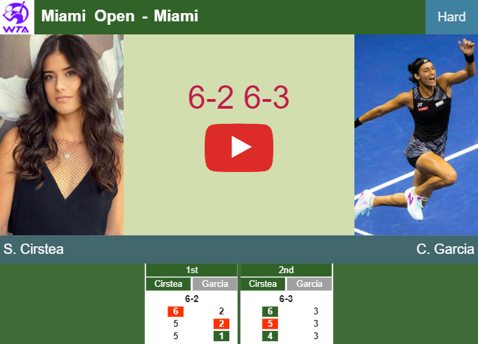 Miami open shop tennis live score