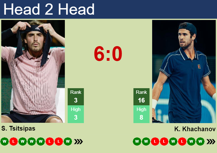 Prediction And Head To Head Stefanos Tsitsipas Vs. Karen Khachanov Hifmqrdl3t Prediction and head to head Stefanos Tsitsipas vs. Karen Khachanov