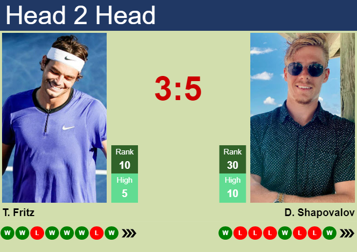 UPDATED R2]. Prediction, H2H of Francisco Cerundolo's draw vs Ruud,  Hurkacz, Medvedev, Tsitsipas, Djokovic to win the Paris - Tennis Tonic -  News, Predictions, H2H, Live Scores, stats