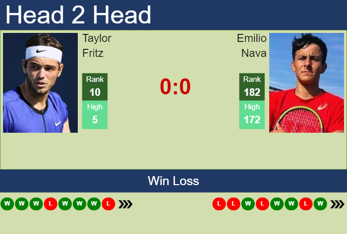 Prediction And Head To Head Taylor Fritz Vs. Emilio Nava Zgxkwpekkb Prediction and head to head Taylor Fritz vs. Emilio Nava