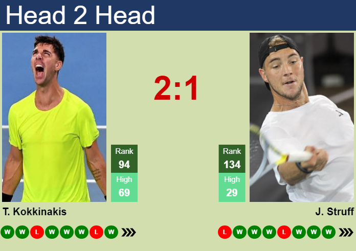 H2H, Prediction Of Thanasi Kokkinakis Vs Jan-Lennard Struff In Phoenix ...