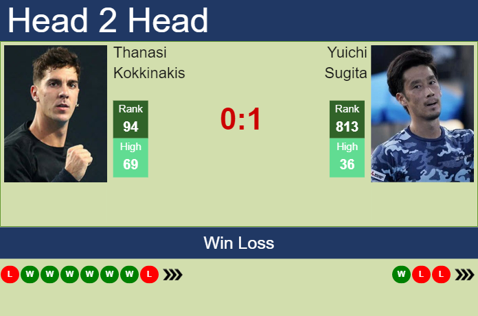 Prediction and head to head Thanasi Kokkinakis vs. Yuichi Sugita