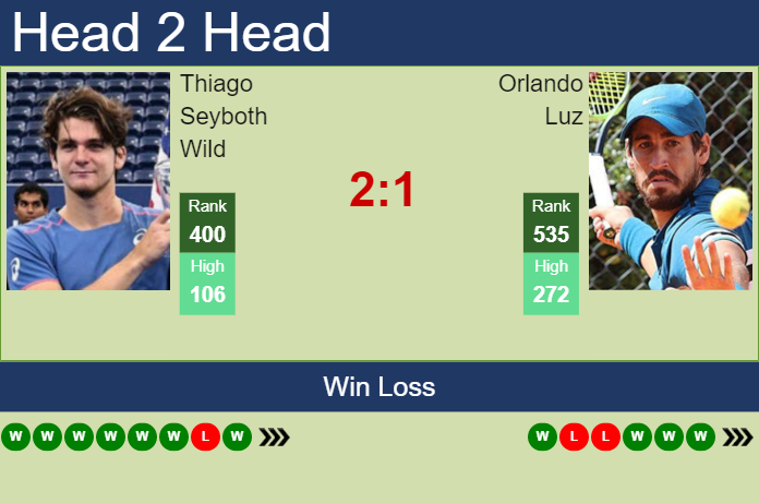 H2H, prediction of Thiago Seyboth Wild vs Orlando Luz in Vina Del Mar Challenger with odds, preview, pick Prediction and head to head Thiago Seyboth Wild vs. Orlando Luz
