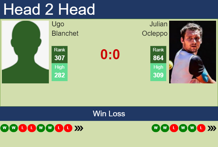 Prediction and head to head Ugo Blanchet vs. Julian Ocleppo