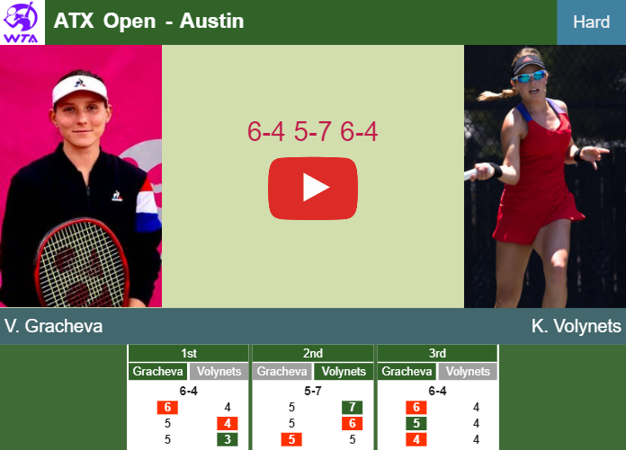 Prediction and head to head Varvara Gracheva vs. Katie Volynets