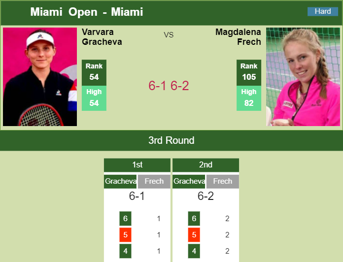 Prediction And Head To Head Varvara Gracheva Vs. Magdalena Frech 3nzvib2k2v Prediction and head to head Varvara Gracheva vs. Magdalena Frech