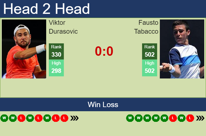 Prediction and head to head Viktor Durasovic vs. Fausto Tabacco