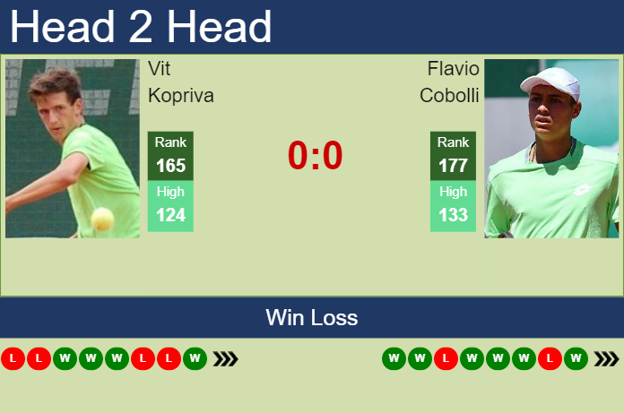 Prediction And Head To Head Vit Kopriva Vs. Flavio Cobolli 4xnuddlhkx Prediction and head to head Vit Kopriva vs. Flavio Cobolli