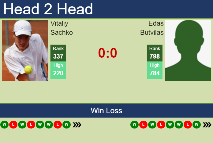 H2H, prediction of Vitaliy Sachko vs Edas Butvilas in Lugano Challenger with odds, preview, pick Prediction and head to head Vitaliy Sachko vs. Edas Butvilas