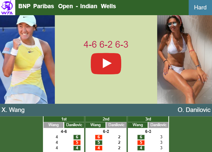 WTA BNP Paribas Open Preview