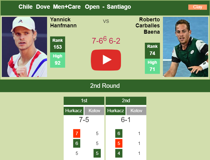 Prediction And Head To Head Yannick Hanfmann Vs. Roberto Carballes Baena Rw9nxipykv Prediction and head to head Yannick Hanfmann vs. Roberto Carballes Baena