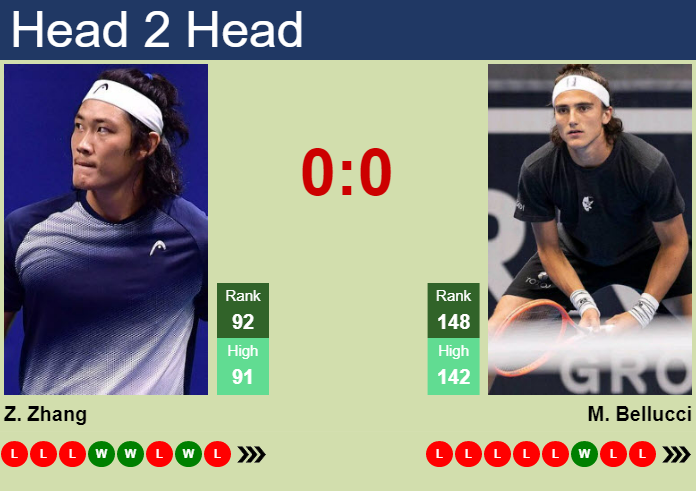 Prediction And Head To Head Zhizhen Zhang Vs. Mattia Bellucci Zjppjikbvc Prediction and head to head Zhizhen Zhang vs. Mattia Bellucci