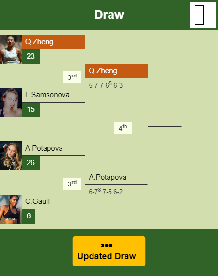 Qinwen Zheng Draw info