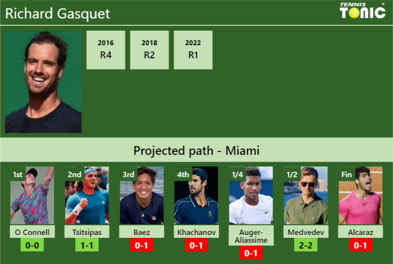 Richard Gasquet Stats Info Kg0vjgoytx Richard Gasquet Stats info
