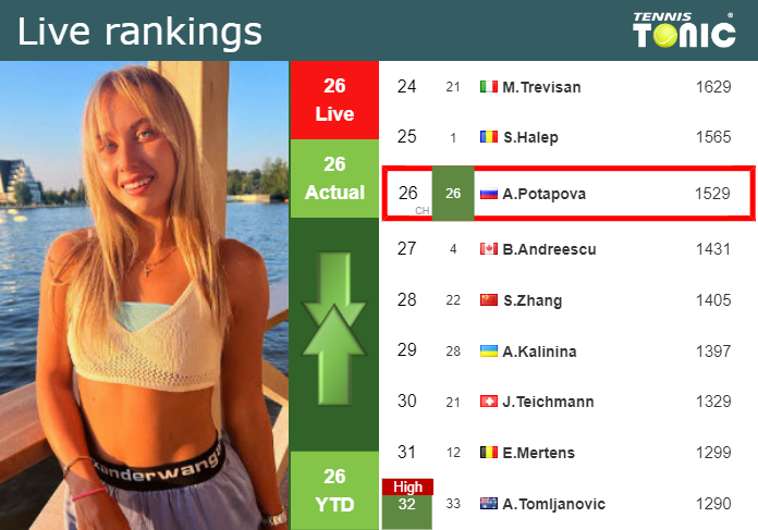 Saturday Live Ranking Anastasia Potapova Wywuj6eo Saturday Live Ranking Anastasia Potapova