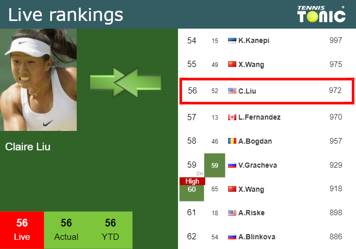 Iga Swiatek vs. Claire Liu, 2023 Warsaw Round of 16