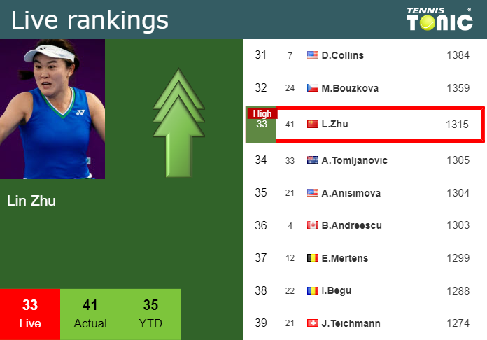 Saturday Live Ranking Lin Zhu