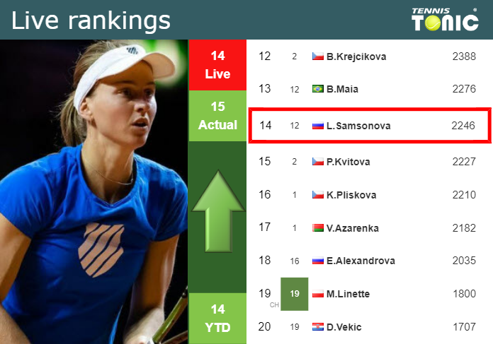 Saturday Live Ranking Liudmila Samsonova